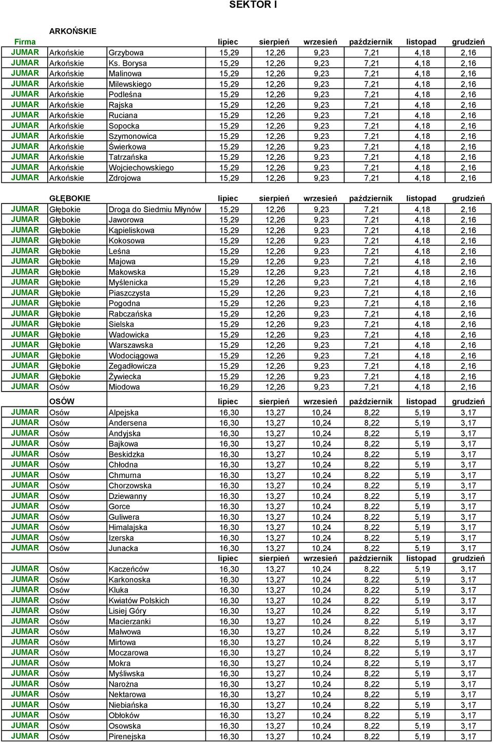 7,21 4,18 2,16 JUMAR Arkońskie Rajska 15,29 12,26 9,23 7,21 4,18 2,16 JUMAR Arkońskie Ruciana 15,29 12,26 9,23 7,21 4,18 2,16 JUMAR Arkońskie Sopocka 15,29 12,26 9,23 7,21 4,18 2,16 JUMAR Arkońskie