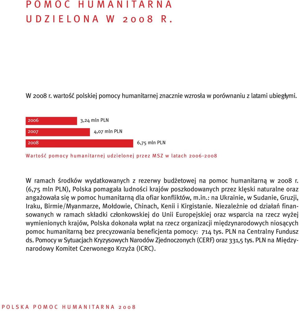 2008 r. (6,75 mln PLN), Polska pomaga a ludnoêci krajów poszkodowanych przez kl ski naturalne oraz anga owa a si w pomoc humanitarnà dla ofiar konfliktów, m.in.