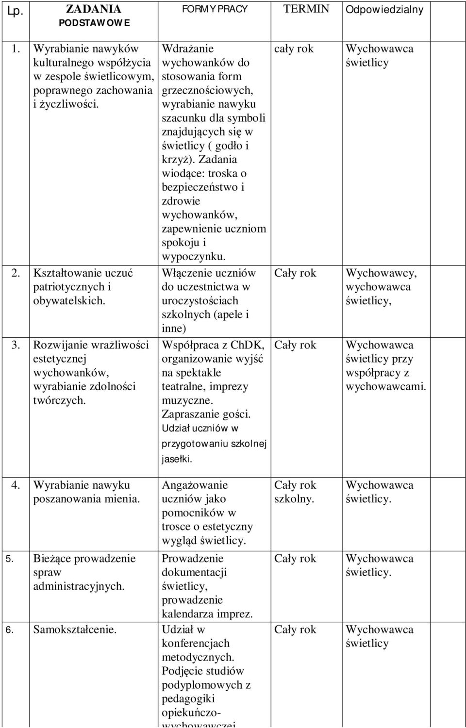 Bie ce prowadzenie spraw administracyjnych. Wdra anie wychowanków do stosowania form grzeczno ciowych, wyrabianie nawyku szacunku dla symboli znajduj cych si w wietlicy ( god o i krzy ).