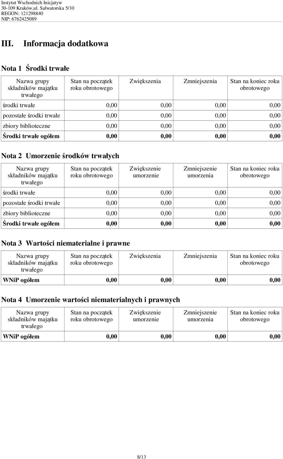 Zwiększenie umorzenie Zmniejszenie umorzenia Stan na koniec środki trwałe 0,00 0,00 0,00 0,00 pozostałe środki trwałe 0,00 0,00 0,00 0,00 zbiory biblioteczne 0,00 0,00 0,00 0,00 Środki trwałe ogółem