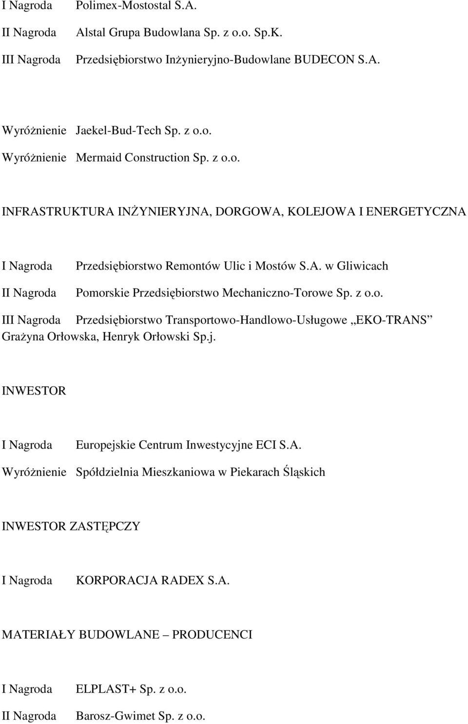 z o.o. II Przedsiębiorstwo Transportowo-Handlowo-Usługowe EKO-TRANS Grażyna Orłowska, Henryk Orłowski Sp.j. INWESTOR Europejskie Centrum Inwestycyjne ECI S.A. Wyróżnienie Spółdzielnia Mieszkaniowa w Piekarach Śląskich INWESTOR ZASTĘPCZY KORPORACJA RADEX S.