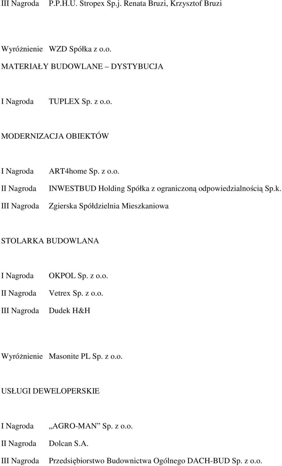 z ograniczoną odpowiedzialnością Sp.k. Zgierska Spółdzielnia Mieszkaniowa STOLARKA BUDOWLANA I II OKPOL Sp. z o.o. Vetrex Sp.