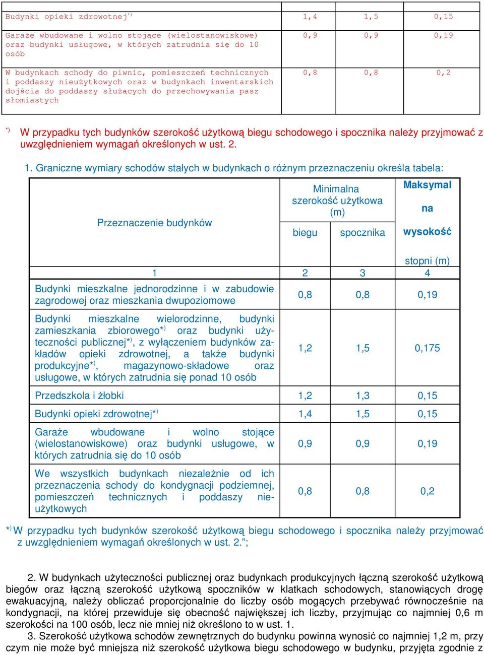 użytkową biegu schodowego i spocznika należy przyjmować z uwzględnieniem wymagań określonych w ust. 2. 1.