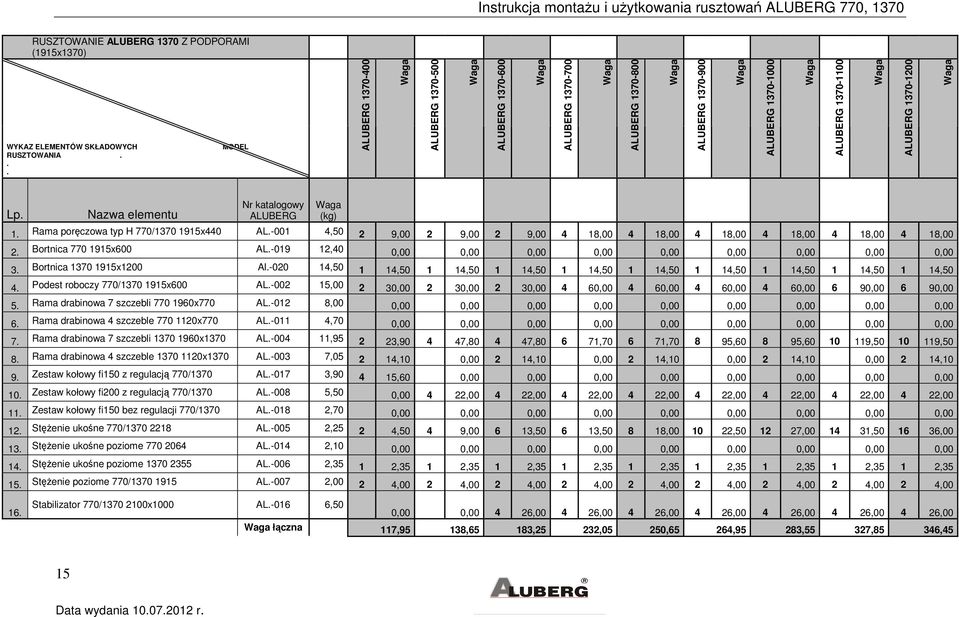 Waga Lp. Nazwa elementu Nr katalogowy ALUBERG Waga (kg) 1. Rama poręczowa typ H 770/1370 1915x440 AL.-001 4,50 2 9,00 2 9,00 2 9,00 4 18,00 4 18,00 4 18,00 4 18,00 4 18,00 4 18,00 2.