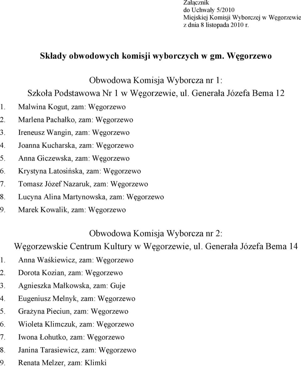 Ireneusz Wangin, zam: Węgorzewo 4. Joanna Kucharska, zam: Węgorzewo 5. Anna Giczewska, zam: Węgorzewo 6. Krystyna Latosińska, zam: Węgorzewo 7. Tomasz Józef Nazaruk, zam: Węgorzewo 8.