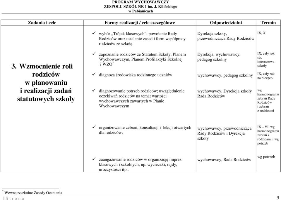 Wzmocnienie roli rodziców w planowaniu i realizacji zadań statutowych szkoły zapoznanie rodziców ze Statutem Szkoły, Planem Wychowawczym, Planem Profilaktyki Szkolnej i WZO 7 diagnoza środowiska