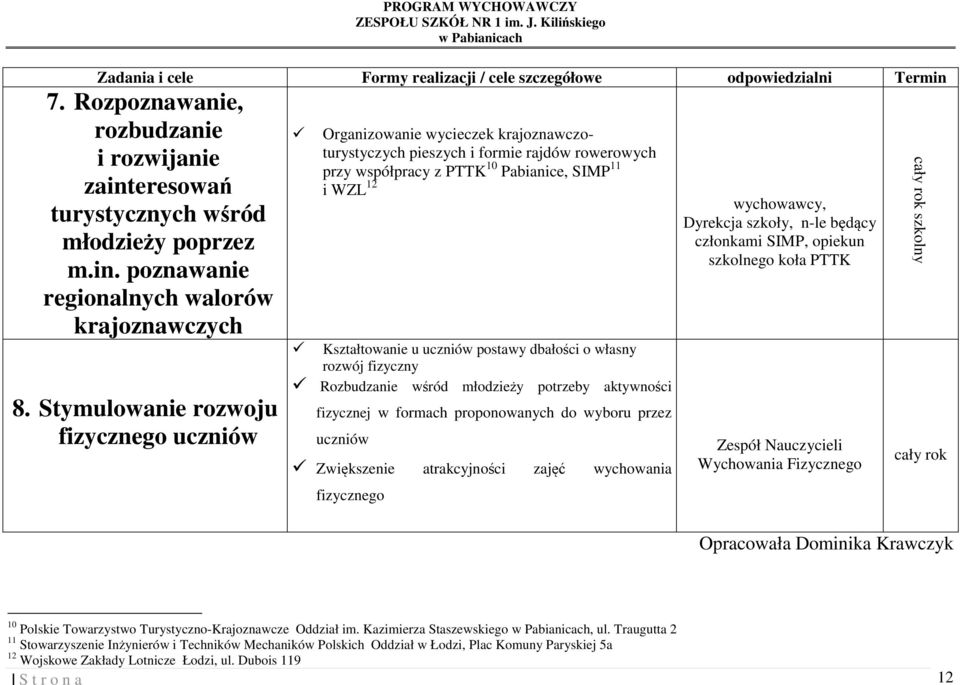 uczniów postawy dbałości o własny rozwój fizyczny Rozbudzanie wśród młodzieży potrzeby aktywności fizycznej w formach proponowanych do wyboru przez uczniów Zwiększenie atrakcyjności zajęć wychowania