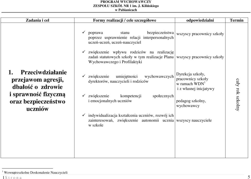 Przeciwdziałanie przejawom agresji, dbałość o zdrowie i sprawność fizyczną oraz bezpieczeństwo uczniów zwiększenie umiejętności wychowawczych dyrektorów, nauczycieli i rodziców zwiększenie
