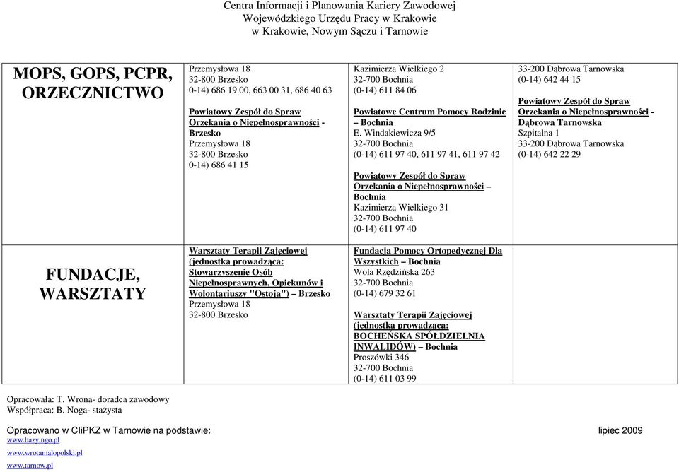 Windakiewicza 9/5 (0-14) 611 97 40, 611 97 41, 611 97 42 Powiatowy Zespół do Spraw Orzekania o Niepełnosprawności Kazimierza Wielkiego 31 (0-14) 611 97 40 (0-14) 642 44 15 Powiatowy Zespół do Spraw