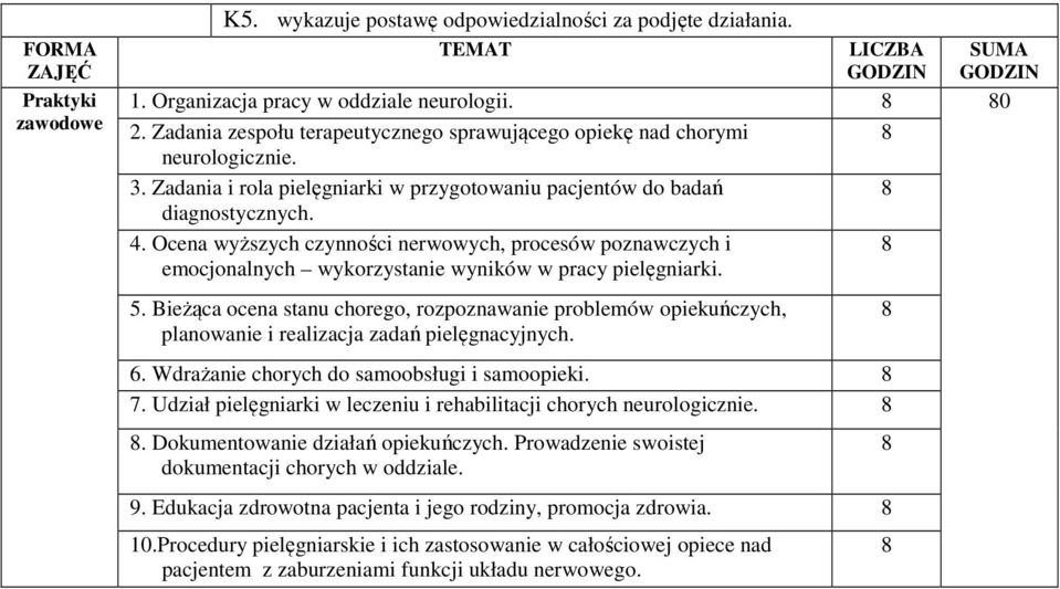 Ocena wyższych czynności nerwowych, procesów poznawczych i emocjonalnych wykorzystanie wyników w pracy pielęgniarki. 5.