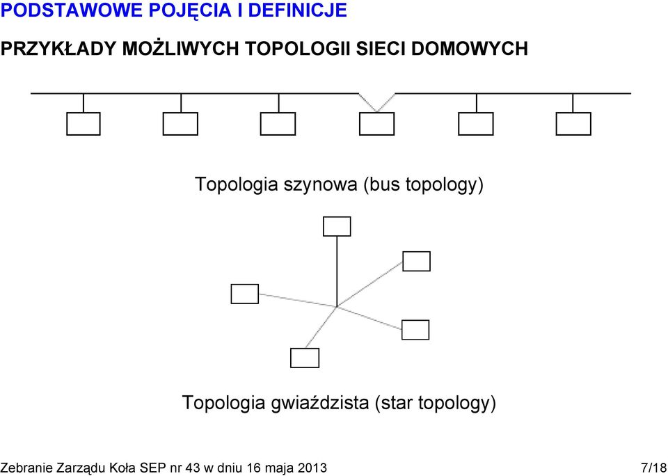 topology) Topologia gwiaździsta (star topology)