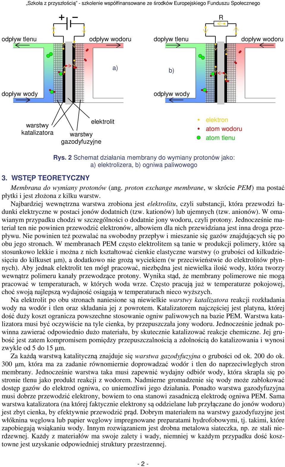 proton exchange membrane, w skróce EM) ma postać płytk jest złożona z klku warstw.