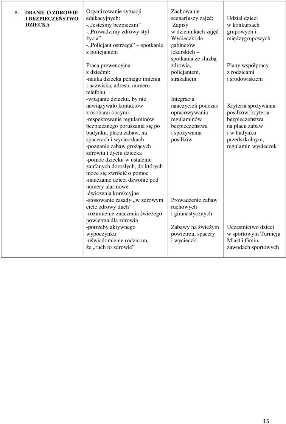 budynku, placu zabaw, na spacerach i wycieczkach -poznanie zabaw grożących zdrowiu i życiu dziecka -pomoc dziecku w ustaleniu zaufanych dorosłych, do których może się zwrócić o pomoc -nauczanie