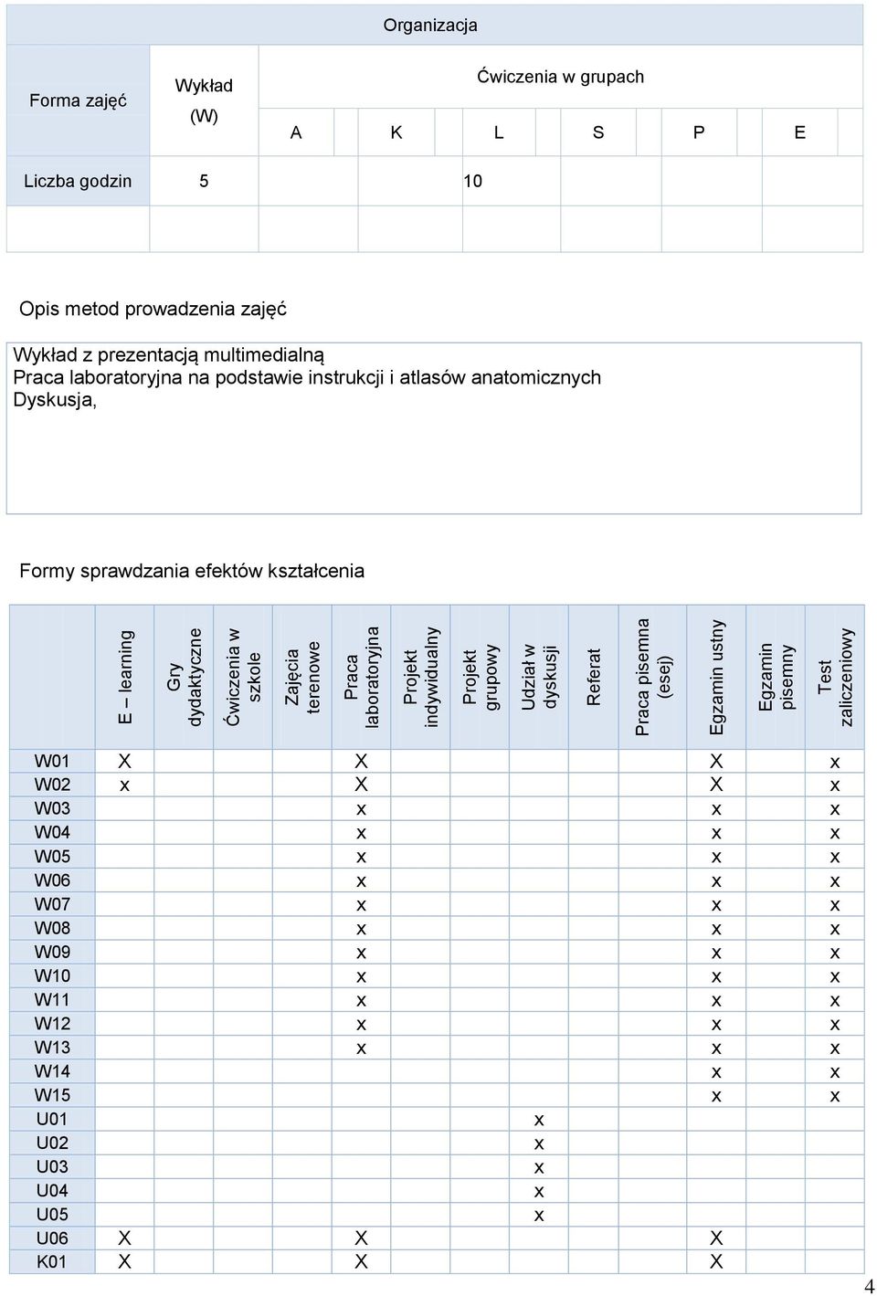 godzin 5 10 Opis metod prowadzenia zajęć Wykład z prezentacją multimedialną Praca laboratoryjna na podstawie instrukcji i atlasów anatomicznych