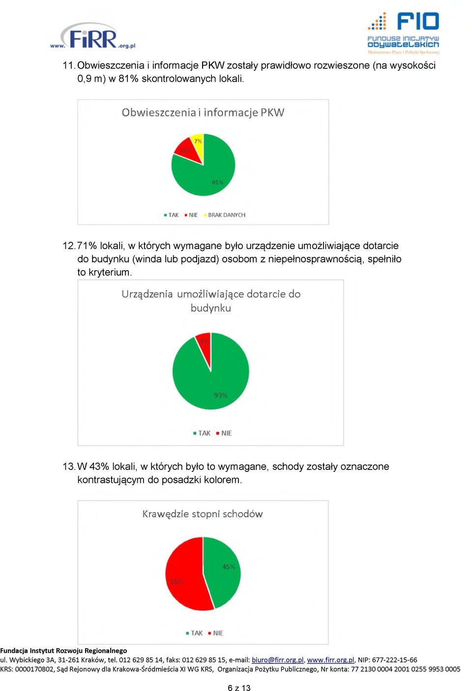 Urządzenia umożliwiające dotarcie do budynku 13. W 43% lokali, w których było to wymagane, schody zostały oznaczone kontrastującym do posadzki kolorem.