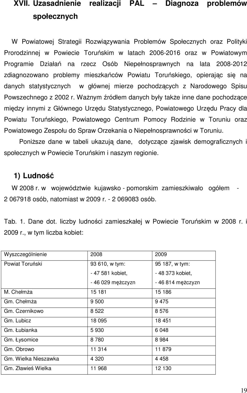 pochodzących z Narodowego Spisu Powszechnego z 2002 r.