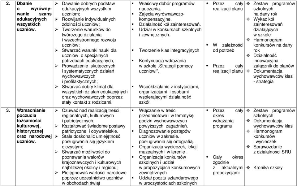 nauki dla uczniów o specjalnych potrzebach edukacyjnych; Prowadzenie skutecznych i systematycznych działań wychowawczych i profilaktycznych; Stwarzać dobry klimat dla wszystkich działań edukacyjnych