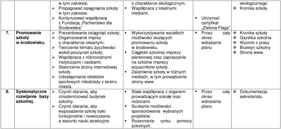 Współpraca z różnorodnymi instytucjami i osobami; Stworzenie strony internetowej szkoły. Udostępnianie obiektów sportowych młodzieży z terenu miasta.