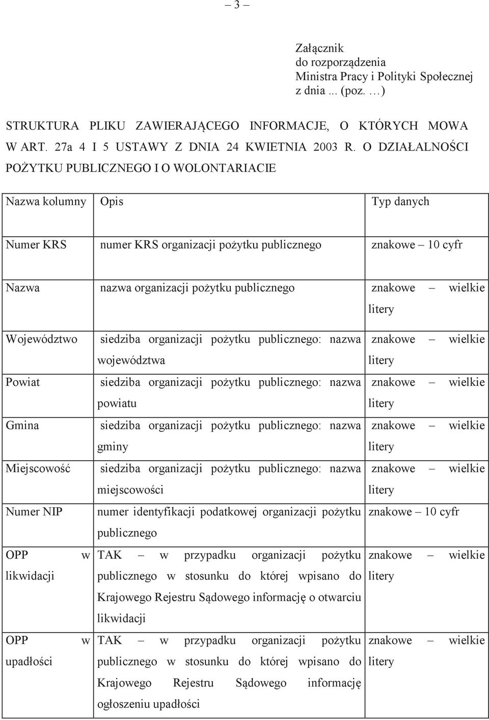 znakowe wielkie litery Województwo Powiat Gmina Miejscowość Numer NIP OPP w likwidacji OPP w upadłości siedziba organizacji pożytku publicznego: nazwa województwa siedziba organizacji pożytku