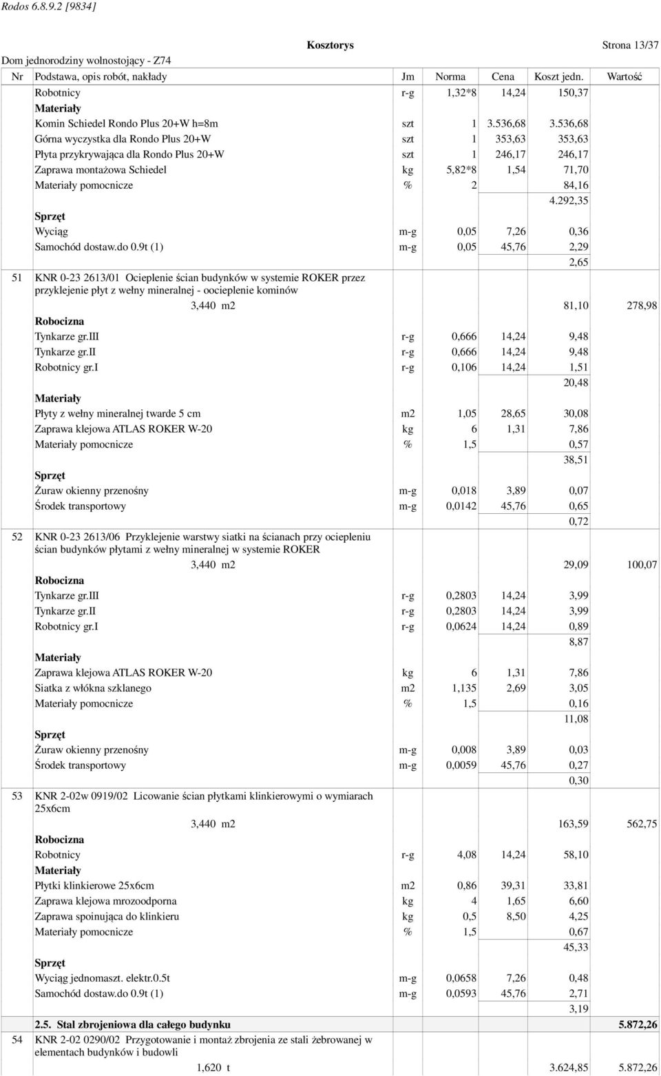 292,35 Wyciąg m-g 0,05 7,26 0,36 Samochód dostaw.do 0.