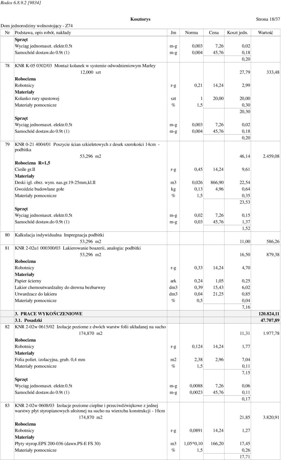 pomocnicze % 1,5 0,30 20,30 Wyciąg jednomaszt. elektr.0.5t m-g 0,003 7,26 0,02 Samochód dostaw.do 0.