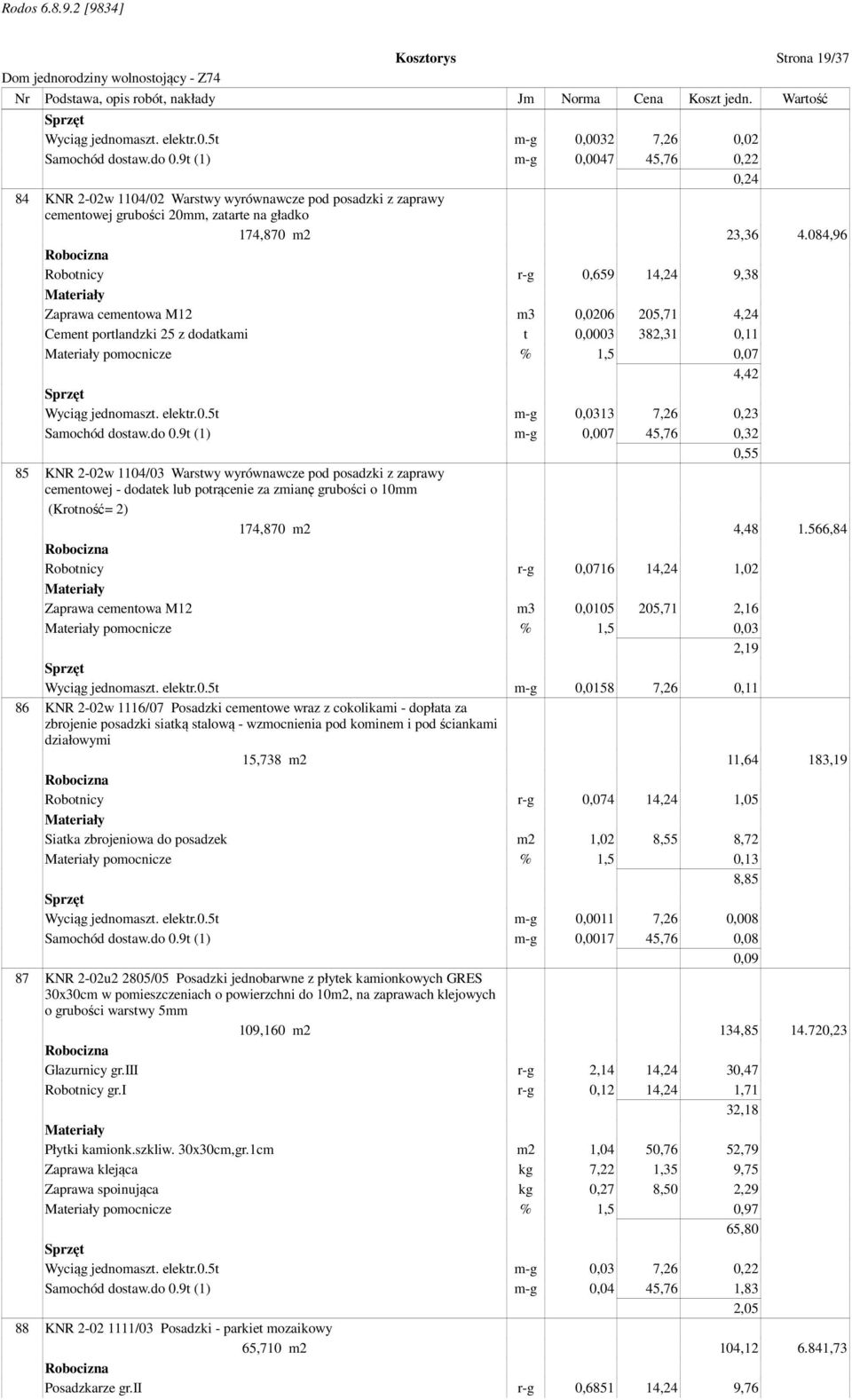 084,96 Robotnicy r-g 0,659 14,24 9,38 Zaprawa cementowa M12 m3 0,0206 205,71 4,24 Cement portlandzki 25 z dodatkami t 0,0003 382,31 0,11 pomocnicze % 1,5 0,07 4,42 Wyciąg jednomaszt. elektr.0.5t m-g 0,0313 7,26 0,23 Samochód dostaw.
