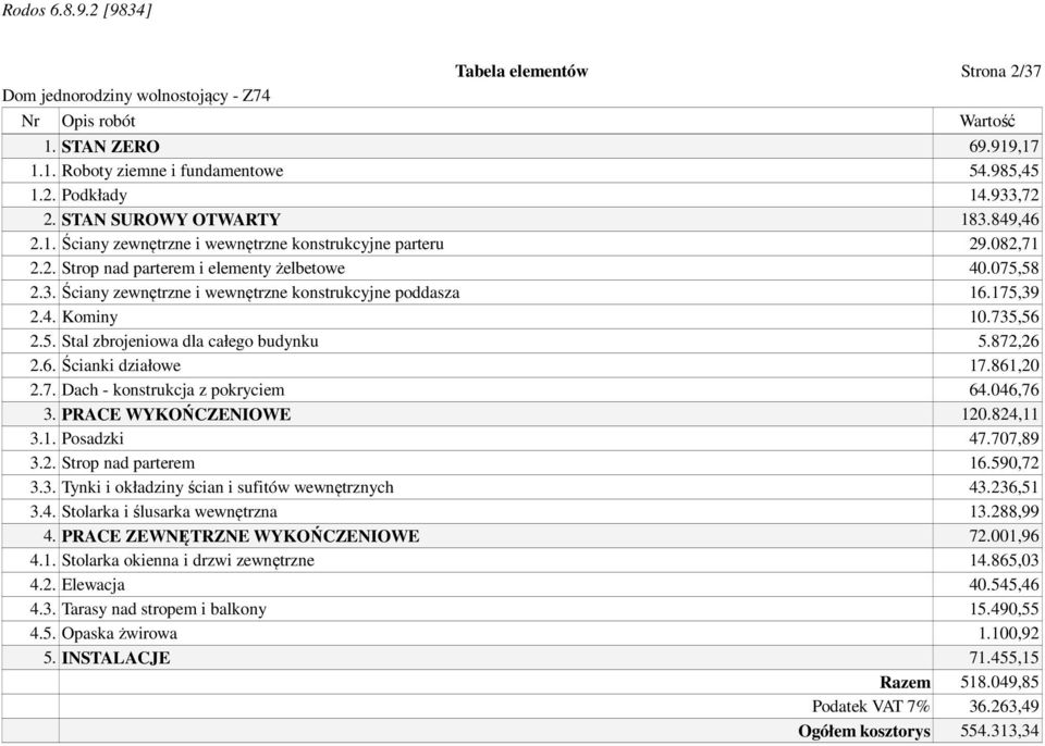 872,26 2.6.Ścianki działowe 17.861,20 2.7. Dach - konstrukcja z pokryciem 64.046,76 3. PRACE WYKOŃCZENIOWE 120.824,11 3.1. Posadzki 47.707,89 3.2. Strop nad parterem 16.590,72 3.3. Tynki i okładziny ścian i sufitów wewnętrznych 43.