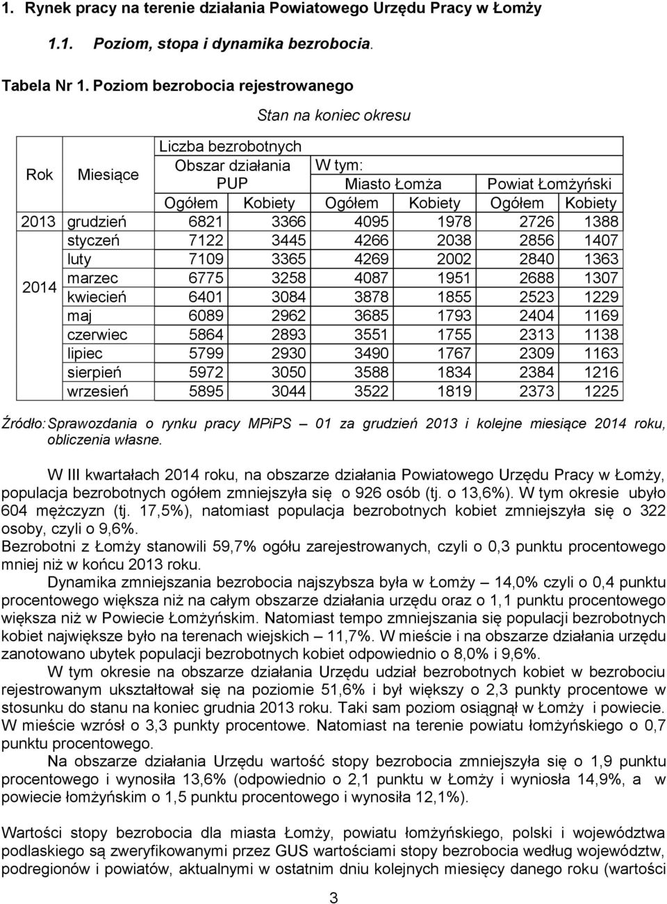 grudzień 6821 3366 4095 1978 2726 1388 styczeń 7122 3445 4266 2038 2856 1407 luty 7109 3365 4269 2002 2840 1363 marzec 6775 3258 4087 1951 2688 1307 2014 kwiecień 6401 3084 3878 1855 2523 1229 maj