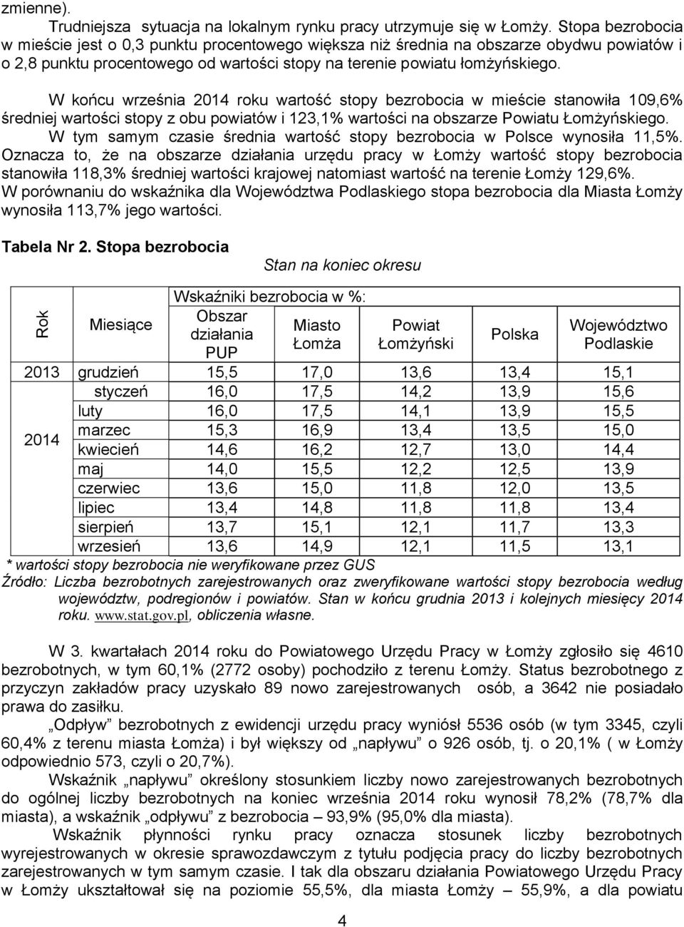 W końcu września 2014 roku wartość stopy bezrobocia w mieście stanowiła 109,6% średniej wartości stopy z obu powiatów i 123,1% wartości na obszarze Powiatu Łomżyńskiego.