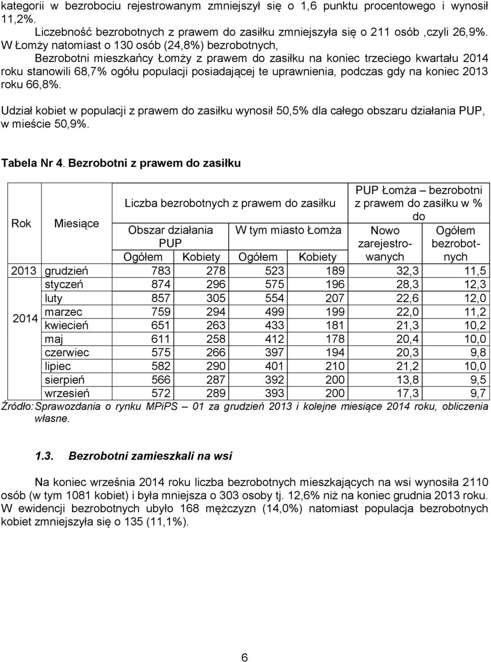 podczas gdy na koniec 2013 roku 66,8%. Udział kobiet w populacji z prawem do zasiłku wynosił 50,5% dla całego obszaru działania PUP, w mieście 50,9%. Tabela Nr 4.