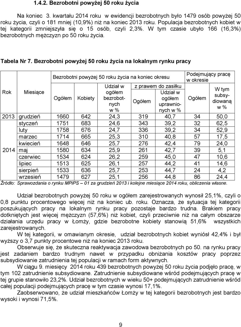 Bezrobotni powyżej 50 roku życia na lokalnym rynku pracy Bezrobotni powyżej 50 roku życia na koniec okresu Podejmujący pracę w okresie Udział w z prawem do zasiłku W tym Rok Miesiące ogółem Udział w