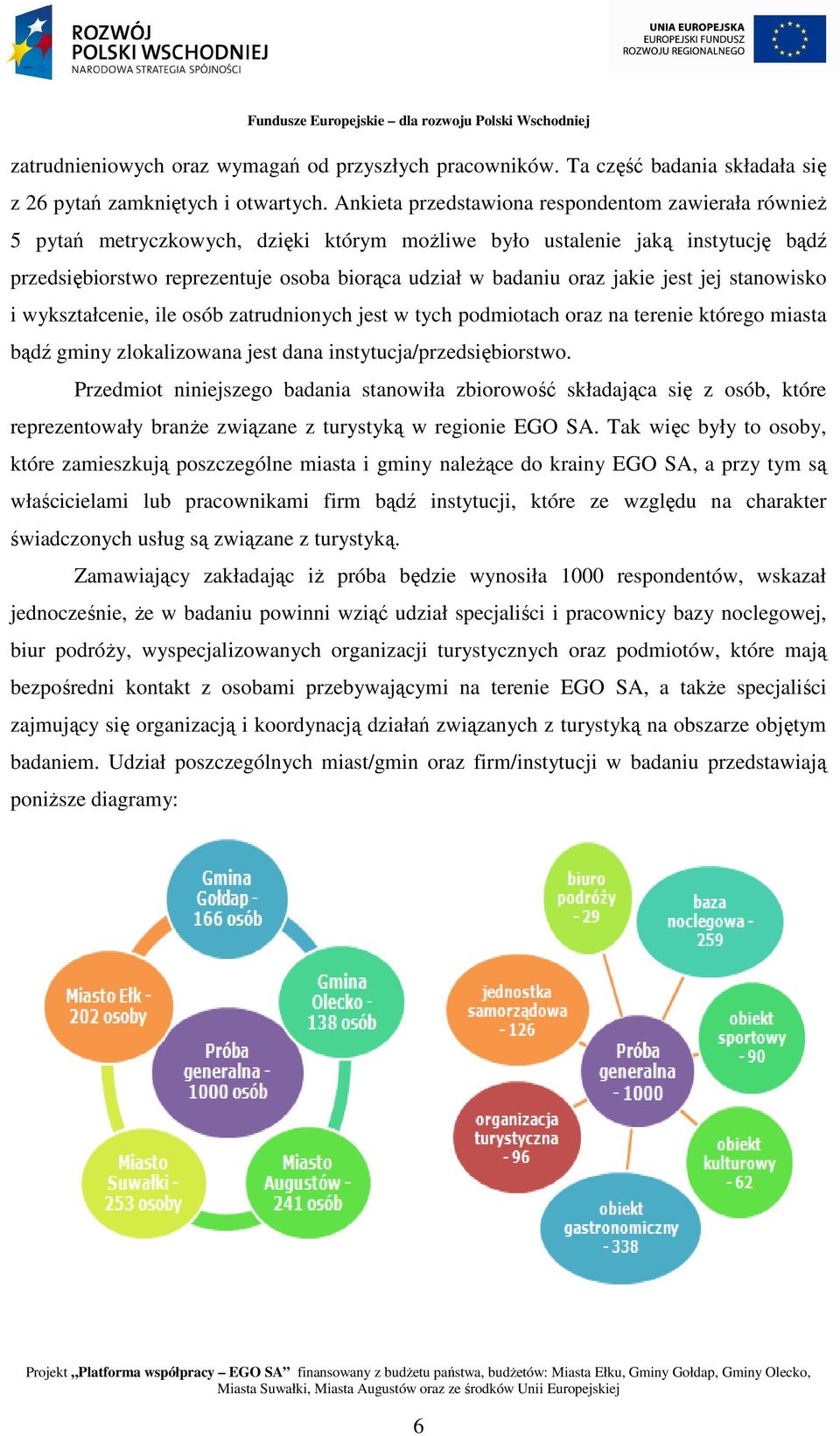 jakie jest jej stanowisko i wykształcenie, ile osób zatrudnionych jest w tych podmiotach oraz na terenie którego miasta bądź gminy zlokalizowana jest dana instytucja/przedsiębiorstwo.