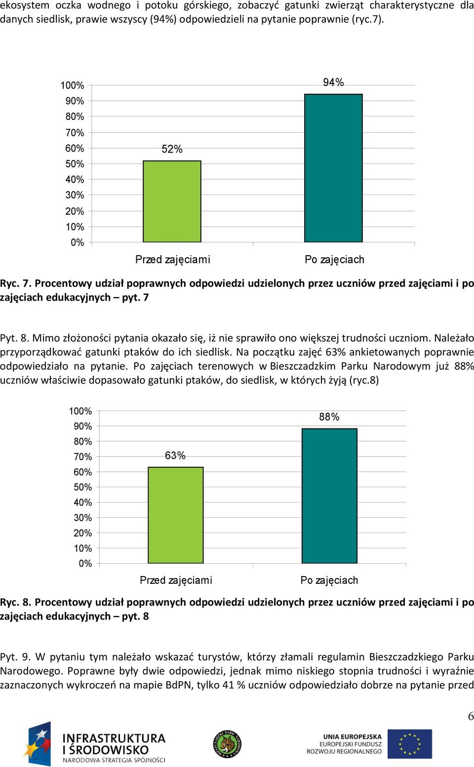 Mimo złożoności pytania okazało się, iż nie sprawiło ono większej trudności uczniom. Należało przyporządkować gatunki ptaków do ich siedlisk.