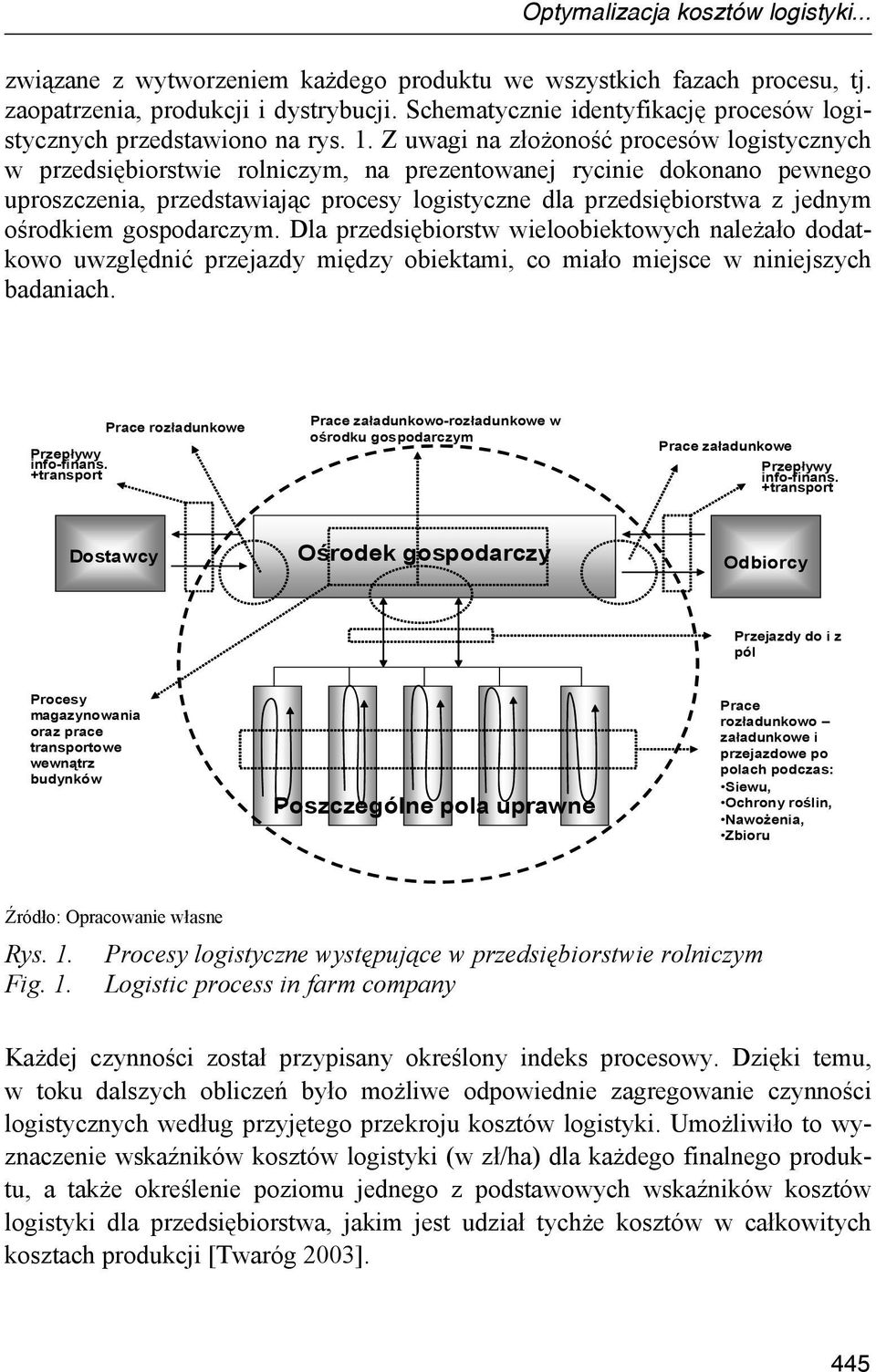 Z uwagi na złożoność procesów logistycznych w przedsiębiorstwie rolniczym, na prezentowanej rycinie dokonano pewnego uproszczenia, przedstawiając procesy logistyczne dla przedsiębiorstwa z jednym