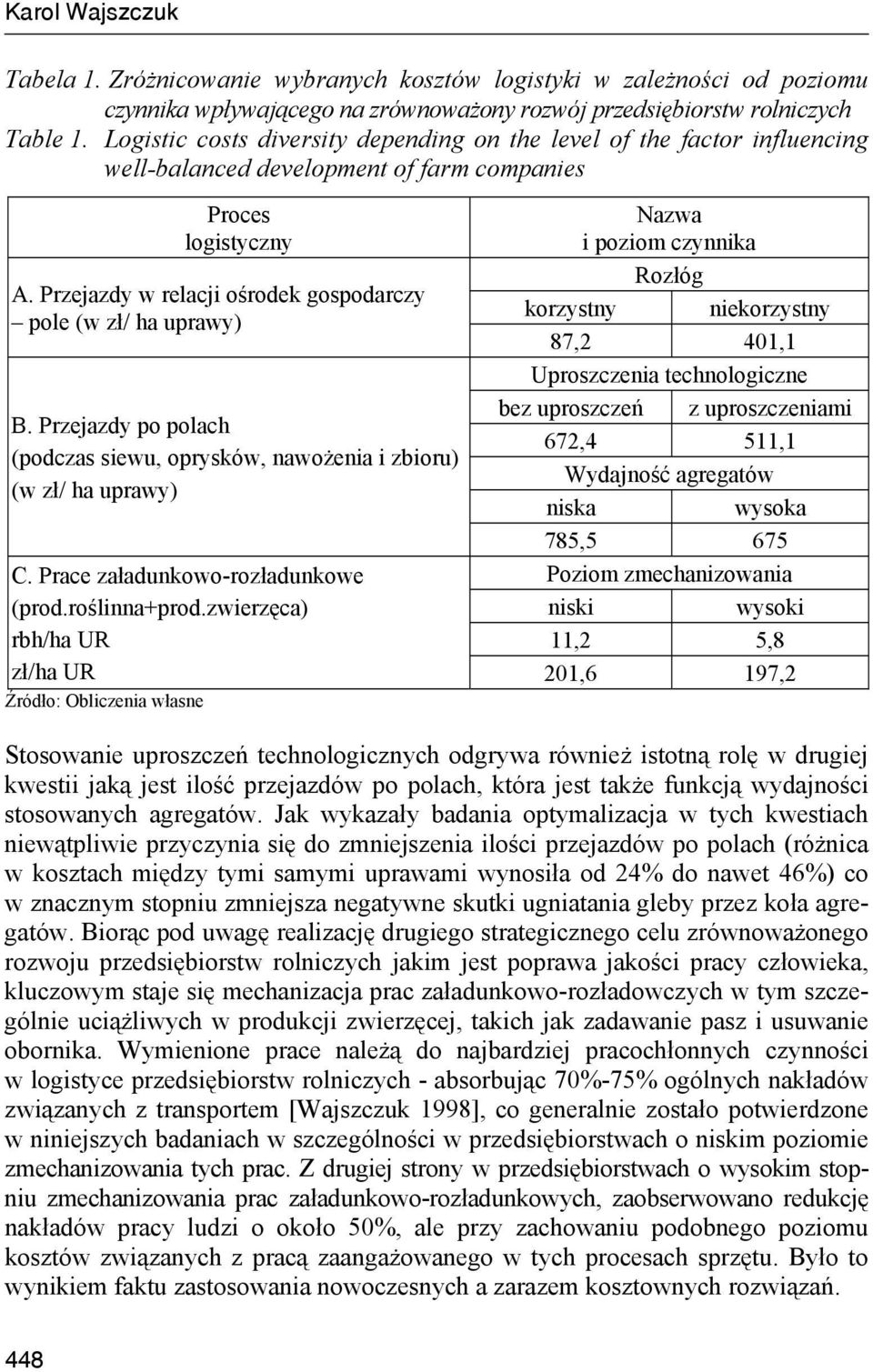 Przejazdy w relacji ośrodek gospodarczy pole (w zł/ ha uprawy) B. Przejazdy po polach (podczas siewu, oprysków, nawożenia i zbioru) (w zł/ ha uprawy) C. Prace załadunkowo-rozładunkowe (prod.