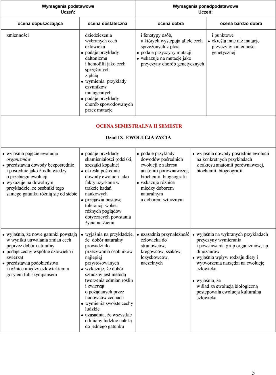 zmienności genetycznej OCENA SEMESTRALNA II SEMESTR Dział IX.