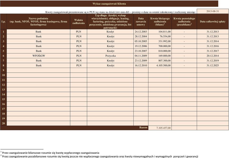 obligacje, leasing, Data Kwota bieżącego Kwota pozostałego Waluta (np.