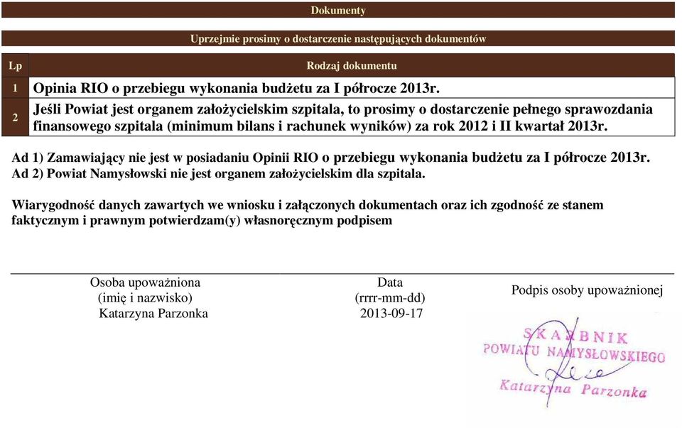 Ad 1) Zamawiający nie jest w posiadaniu Opinii RIO o przebiegu wykonania budżetu za I półrocze 01r. Ad ) Powiat Namysłowski nie jest organem założycielskim dla szpitala.