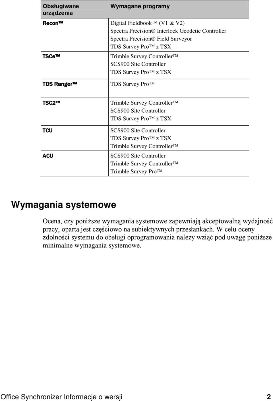 wymagania systemowe zapewniają akceptowalną wydajność pracy, oparta jest częściowo na subiektywnych przesłankach.