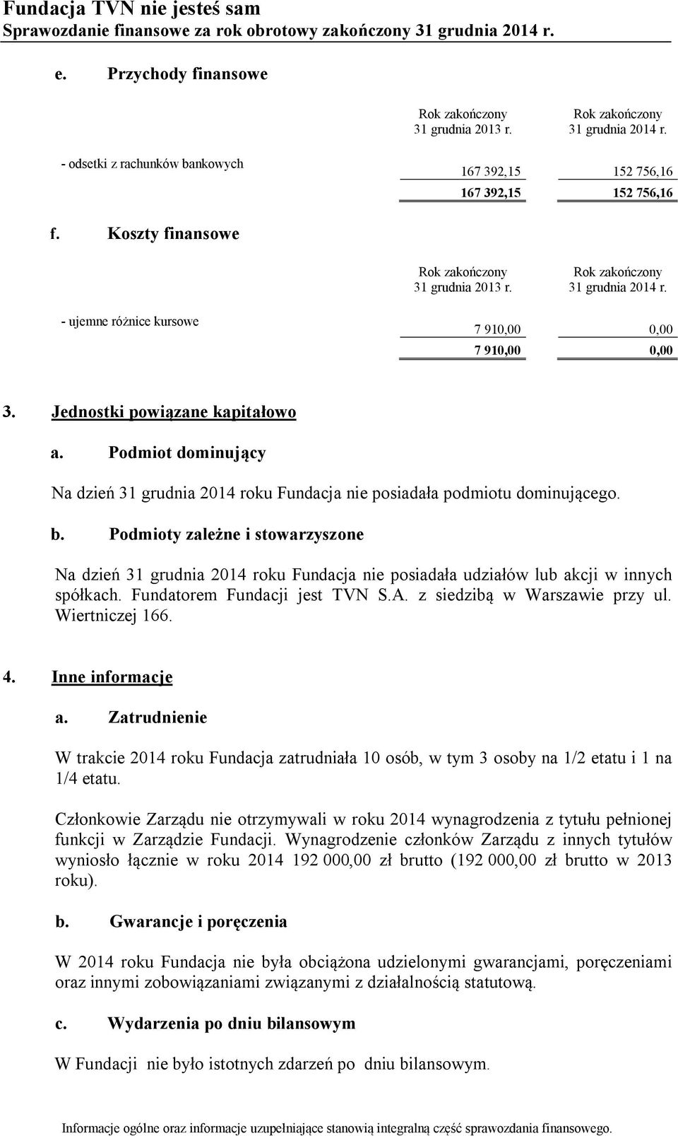 Podmioty zależne i stowarzyszone Na dzień 31 grudnia 2014 roku Fundacja nie posiadała udziałów lub akcji w innych spółkach. Fundatorem Fundacji jest TVN S.A. z siedzibą w Warszawie przy ul.