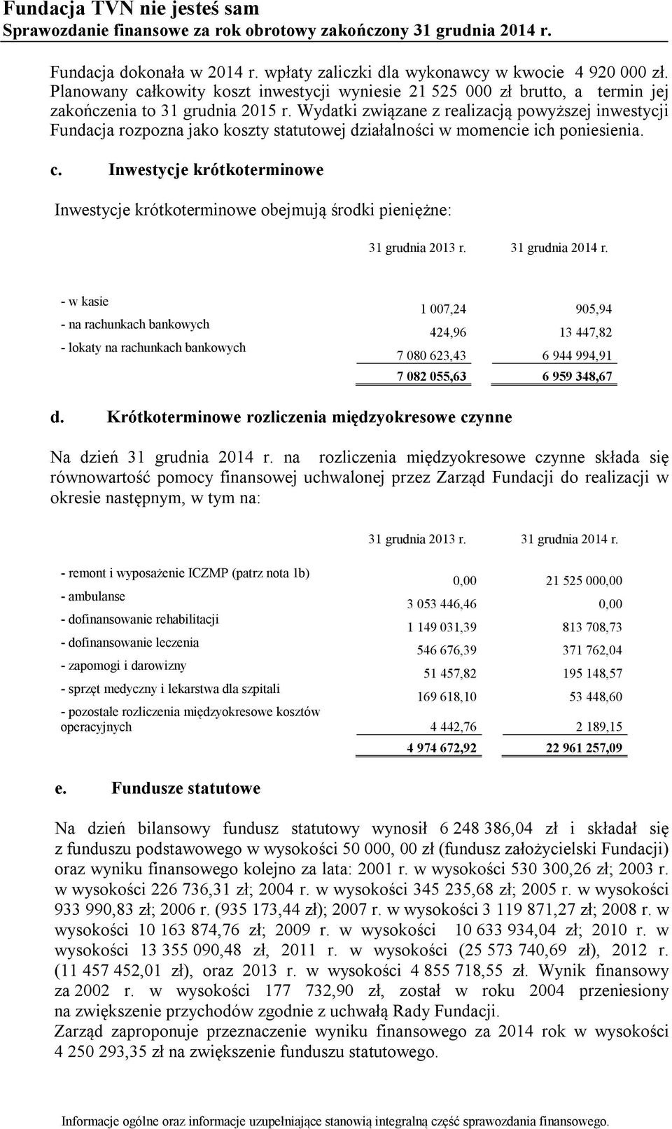 Inwestycje krótkoterminowe Inwestycje krótkoterminowe obejmują środki pieniężne: 31 grudnia 2014 r.