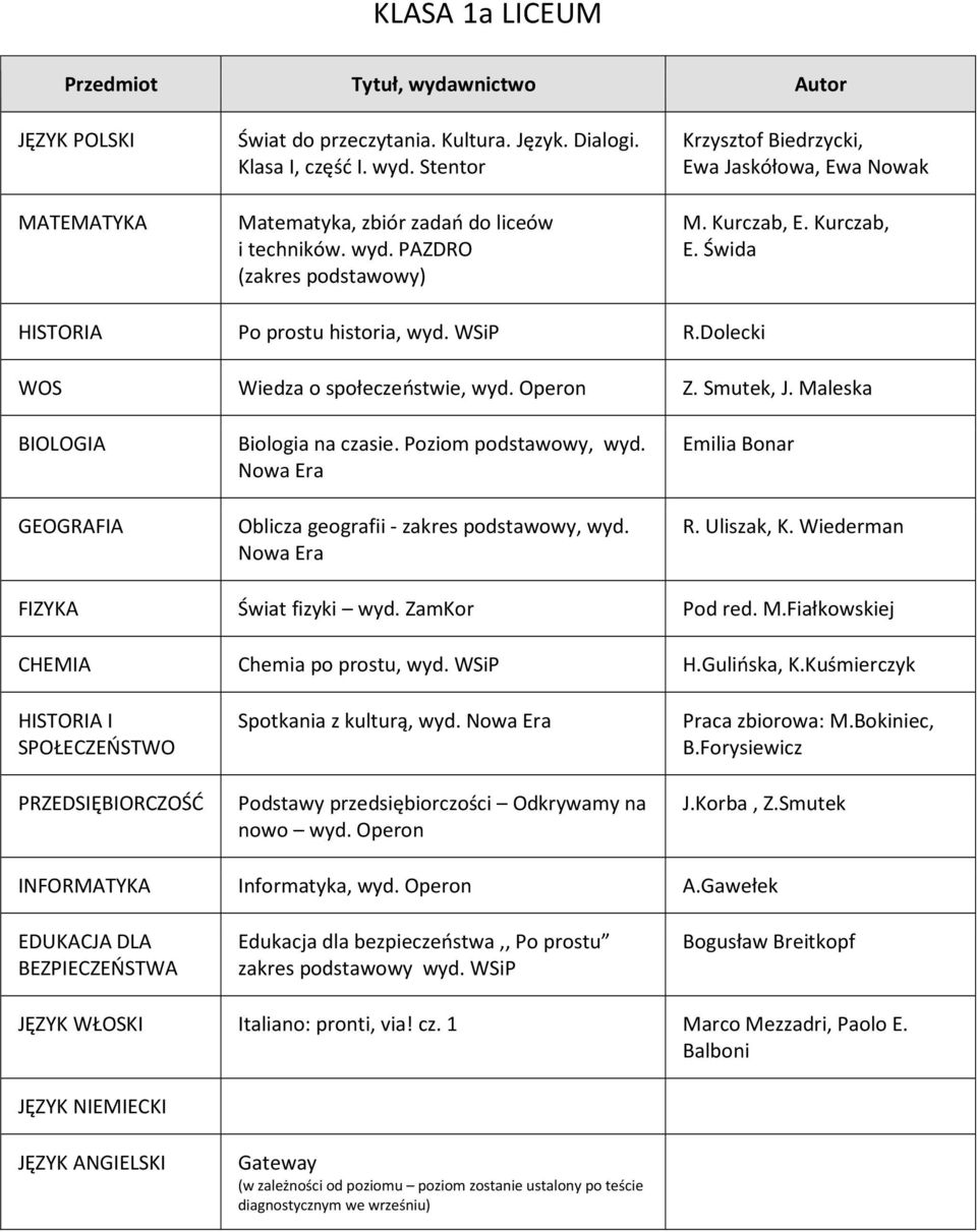 Oblicza geografii - zakres podstawowy, wyd. Emilia Bonar R. Uliszak, K. Wiederman FIZYKA Świat fizyki wyd. ZamKor Pod red. M.Fiałkowskiej CHEMIA Chemia po prostu, wyd. WSiP H.Gulińska, K.