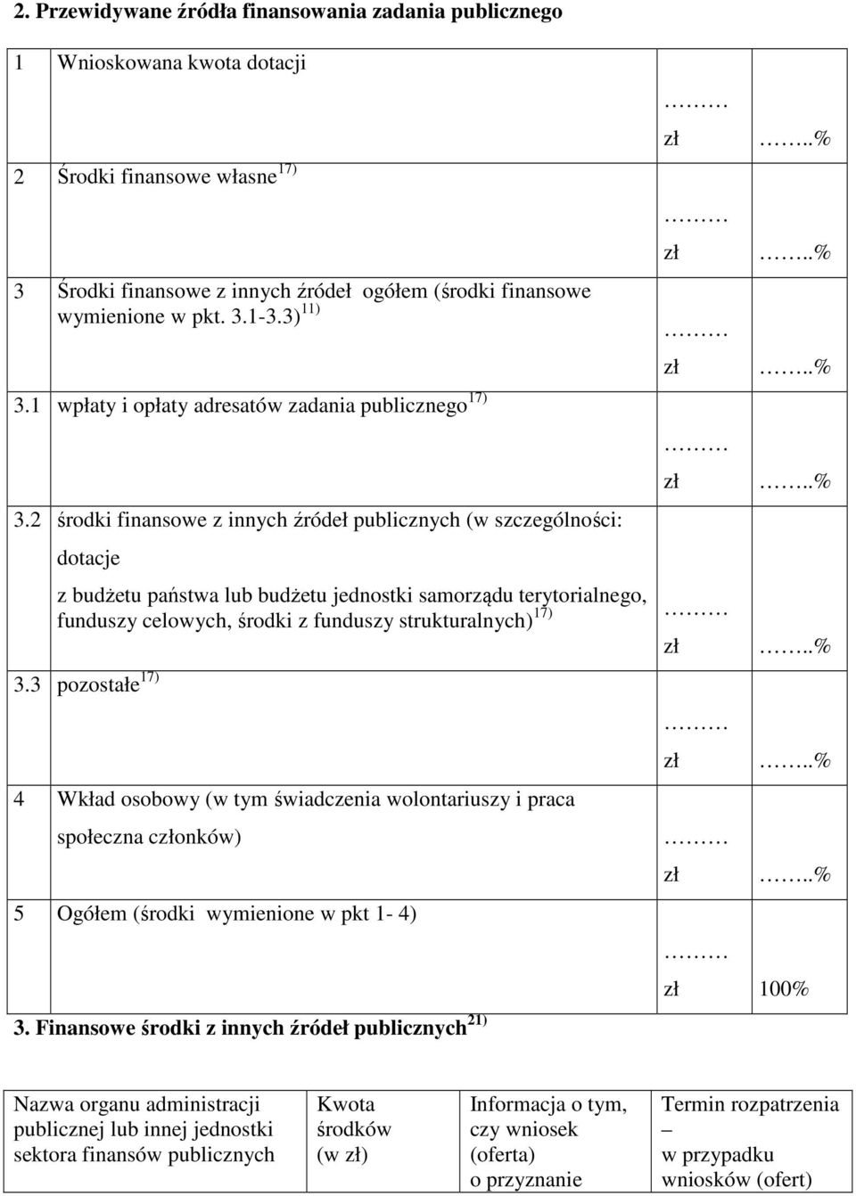 lub budżetu jednostki samorządu terytorialnego, funduszy celowych, środki z funduszy strukturalnych) 17) zł zł..%.