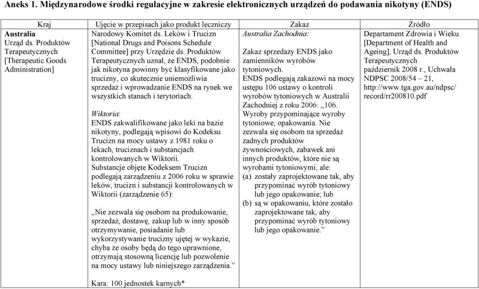 Produktów Terapeutycznych uznał, że ENDS, podobnie jak nikotyna powinny być klasyfikowane jako trucizny, co skutecznie uniemożliwia sprzedaż i wprowadzanie ENDS na rynek we wszystkich stanach i