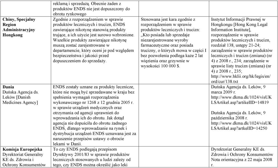 Obecnie żaden z produktów ENDS nie jest dopuszczony do obrotu rynkowego Zgodnie z rozporządzeniem w sprawie produktów leczniczych i trucizn, ENDS zawierające nikotynę stanowią produkty trujące, a ich