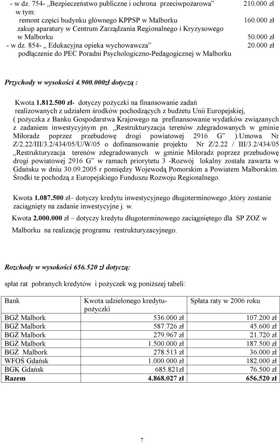 000 zł podłączenie do PEC Poradni Psychologiczno-Pedagogicznej w Malborku Przychody w wysokości 4.900.000zł dotyczą : Kwota 1.812.