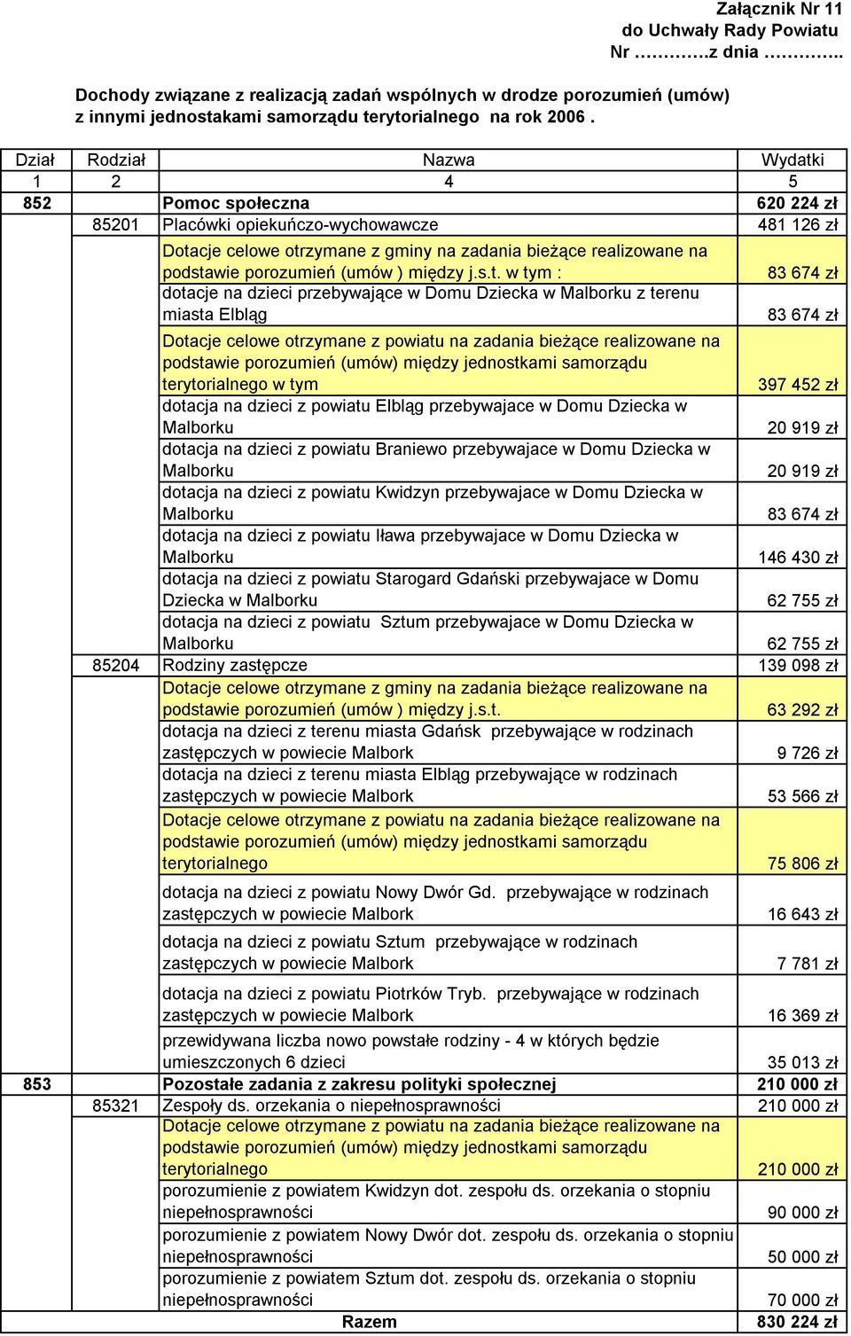 porozumień (umów ) między j.s.t.