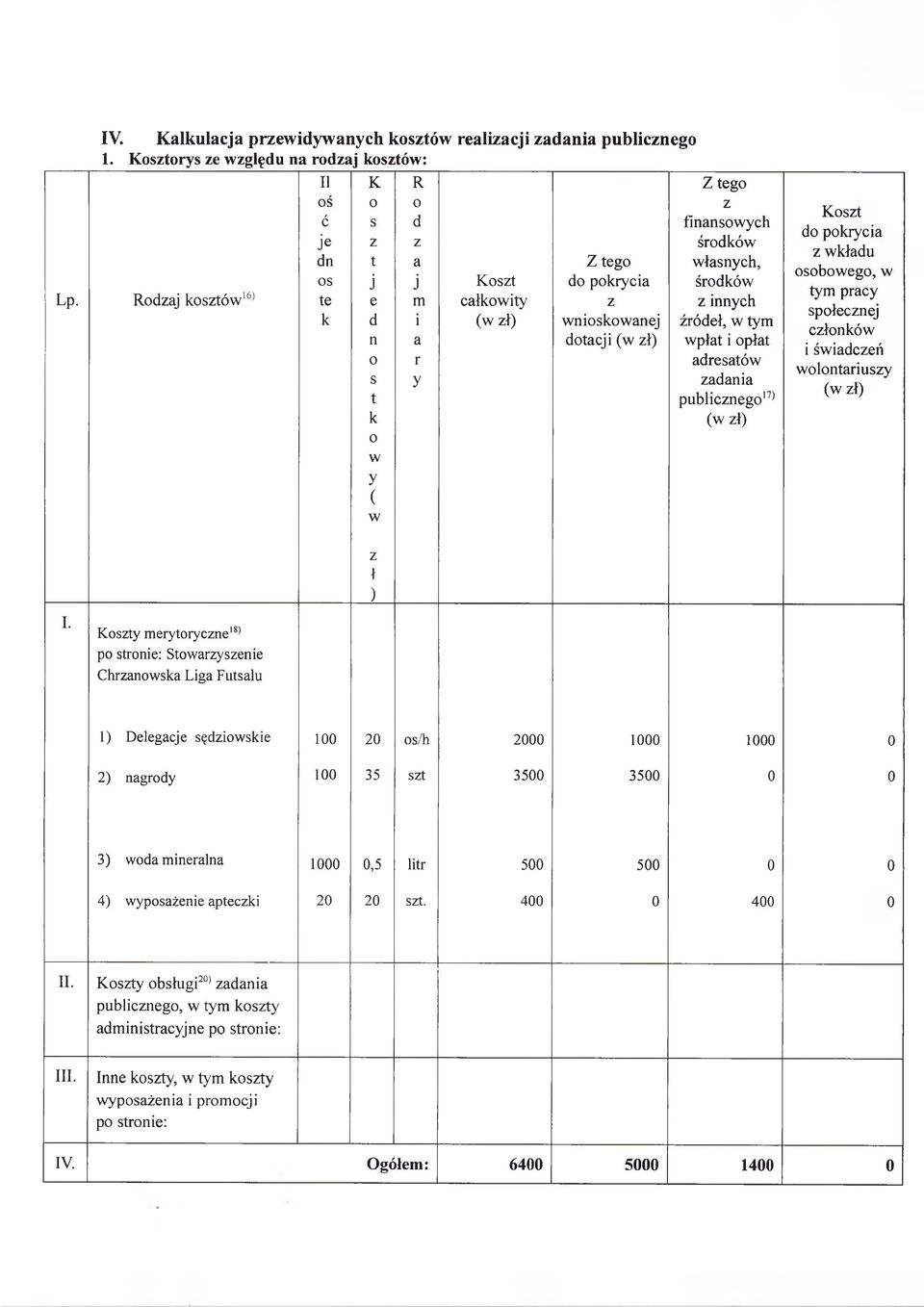 łasnych, środków innych źródeł, w tym w płat i opłat adresatów adania publicnego17* (w ł) K ost do pokrycia w kładu osobow ego, w tym pracy społecnej cłonków i św iadceń w olontariusy (w ł) I.