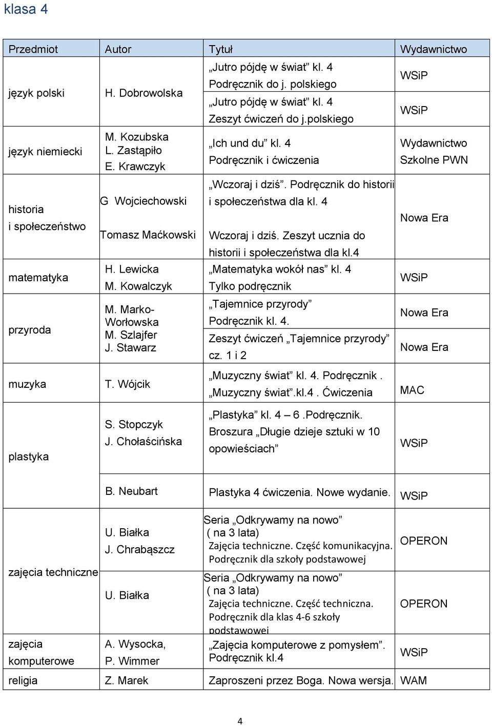 4 Tylko podręcznik Tajemnice przyrody Podręcznik kl. 4. Zeszyt ćwiczeń Tajemnice przyrody cz. 1 i 2 Ćwiczenia Muzyczny cz. świat 1 i 2 kl. 4. Podręcznik. Muzyczny świat.kl.4. Ćwiczenia MAC J.