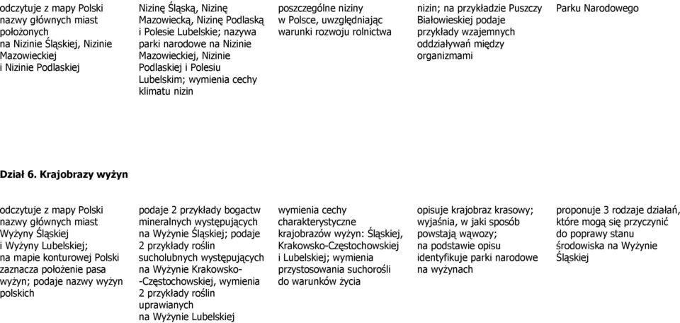 przykładzie Puszczy Białowieskiej podaje przykłady wzajemnych oddziaływań między organizmami Parku Narodowego Dział 6.